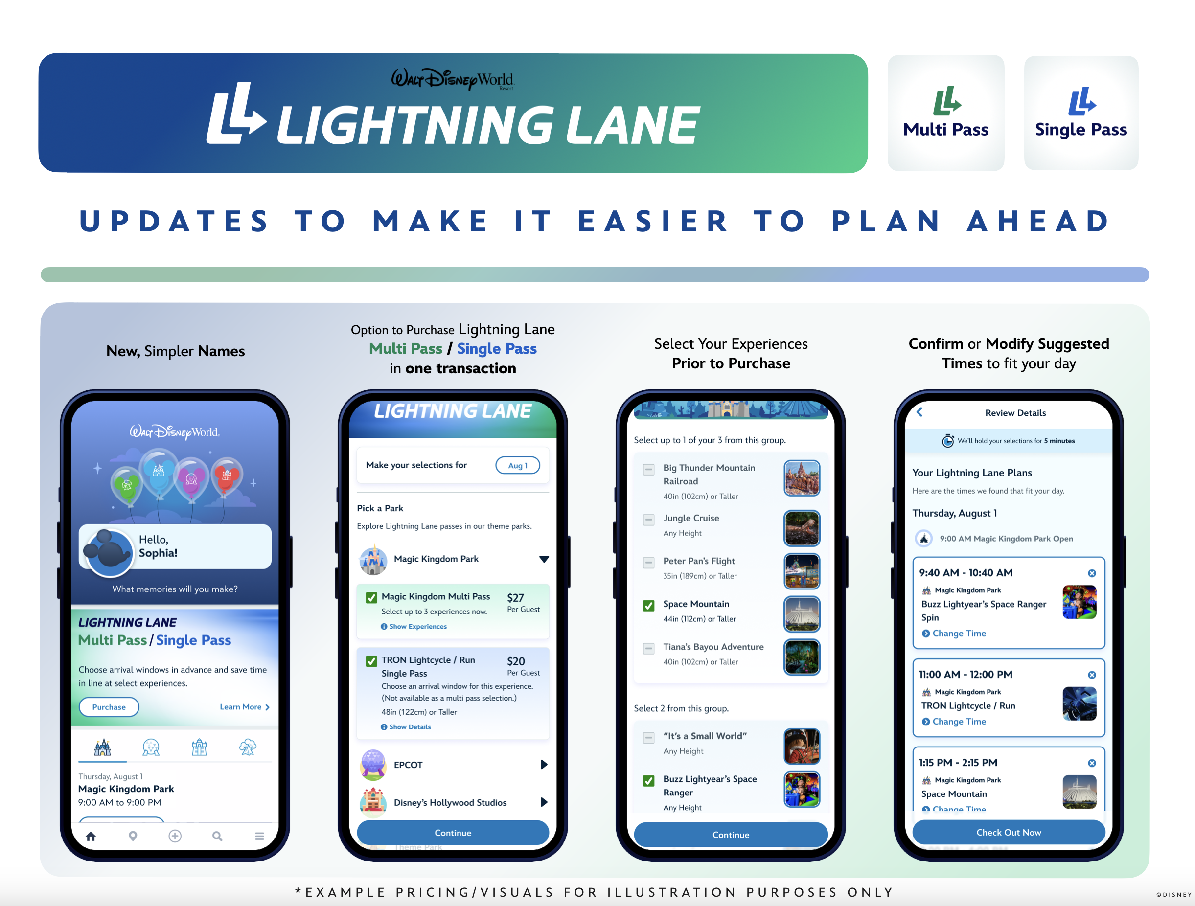 Lightning Lane Multi Pass purchase and planning process