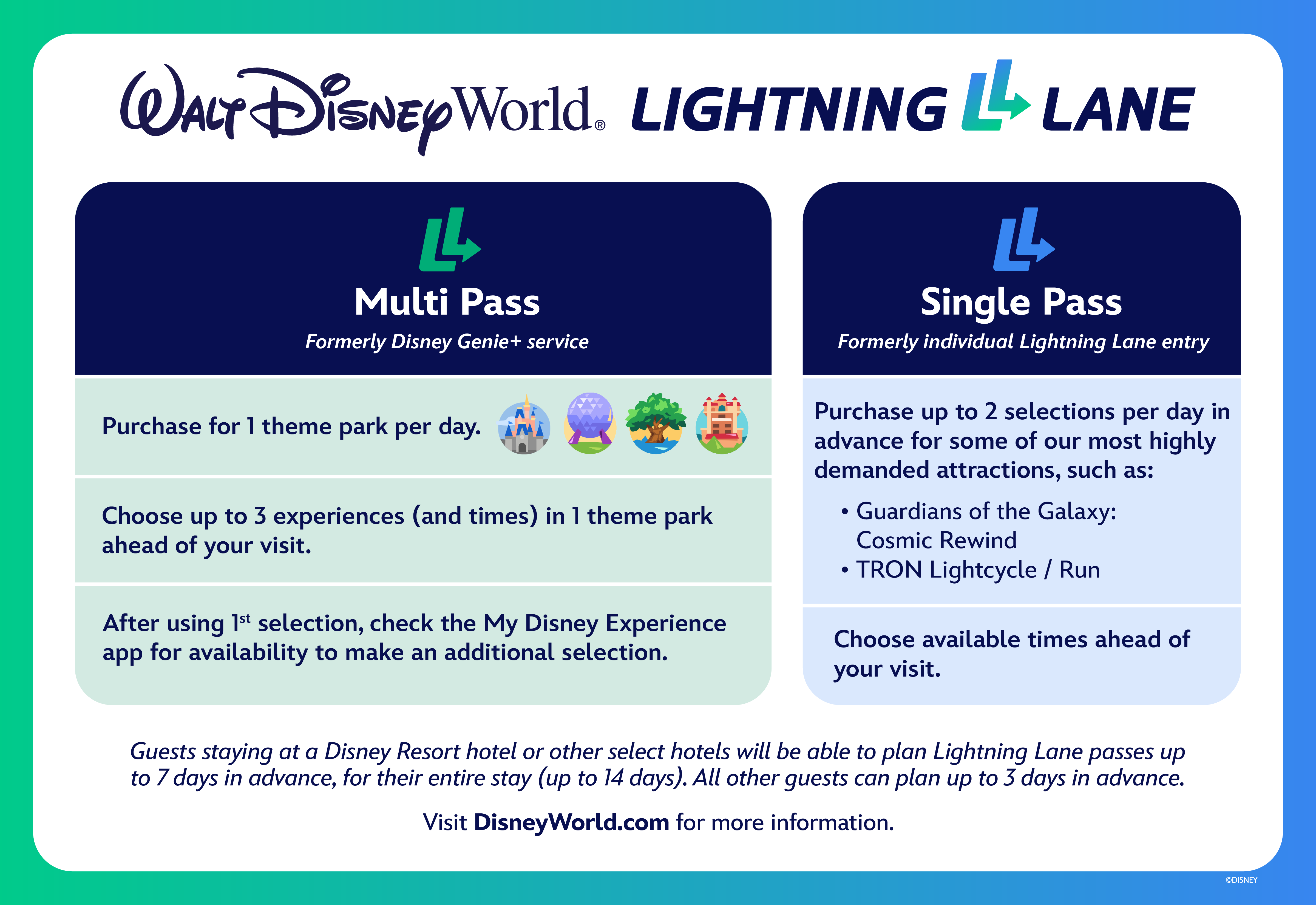 Lightning Lane Multi Pass vs Lightning Lane Single Pass at Disney World